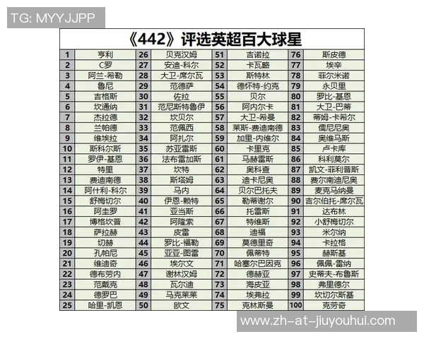 2025年现役女子足球十大球星排名及其精彩表现解析